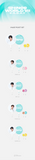 [PREORDER] : SHINee - 2025 WORLD VII 'E.S.S.A.Y' IMAGE PICKET SET